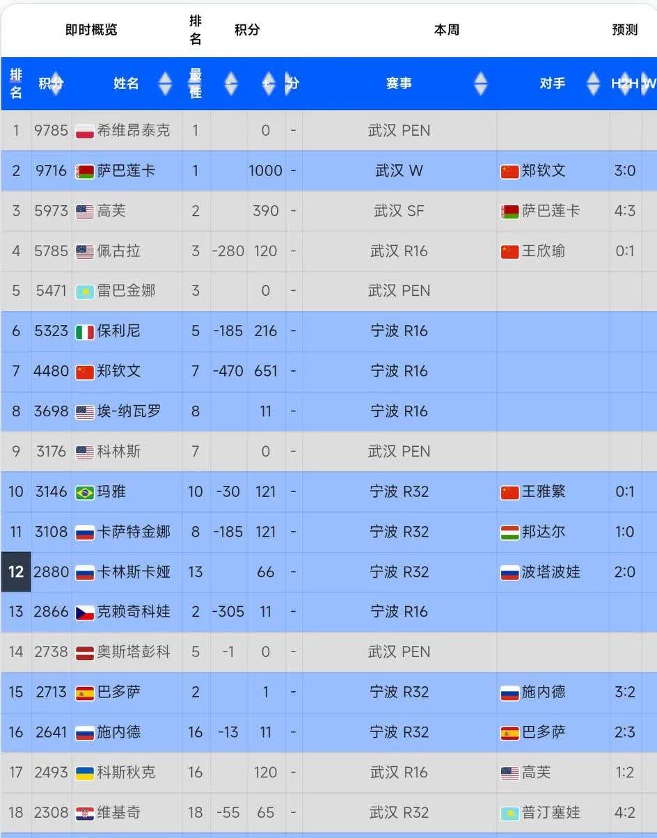 瓦伦西亚遭遇平局，积分榜位置维持的简单介绍